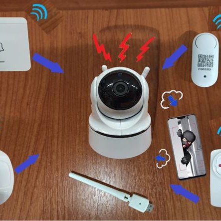 Ασύρματο Wi Fi κιτ συναγερμού κάμερα IP με σειρήνα - Ραντάρ - μαγνητική παγίδα - Πρίζα Wi Fi - Κουδούνι εισόδου ειδοποίηση σε κινητό - Δυνατότητα καταγραφής cloud
