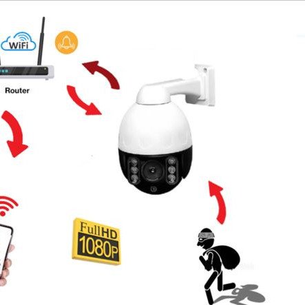 Κάμερα καταγραφικό ptz  IP-WIFI-3MP - Συναγερμός-ρομποτική 360° -Δείτε-Ακούστε-Μιλήστε-Καταγράψτε live-Αποστολή email όταν ανιχνεύσει κίνηση-Δυνατότητα καταγραφής Cloud