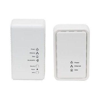 Clever Powerline – Πρίζες επέκτασης Οικιακού δικτύου Internet