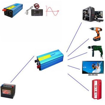 Inverter καθαρού ημιτόνου 2.000 watt για το αυτοκίνητο - σκάφος μετατρέπει τα 12 volt σε 220 volt