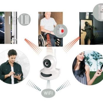 Κάμερα IP ασύρματη με δυνατότητα καταγραφής σε κάρτα microSD  - Συναγερμός με ραντάρ -Ανιχνευτής κίνησης + Μαγνητική Παγίδα + κουμπί πανικού SOS για ηλικιωμένους