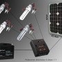 Hλιακό-Φωτοβολταϊκό κίτ φωτισμού με πάνελ  30W - Μπαταρία 40 ΑΗ - Ρυθμιστή φόρτισης 20 Αmp - 4 λάμπες οικονομίας 12V 16W